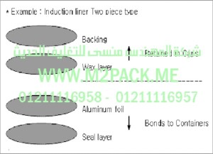 تكوين  طبه اللحام الاندكشن التى نقدمها نحن شركة المهندس منسي للصناعات الهندسيه و توريد جميع مستلزمات التغليف الحديث -  ام تو باك