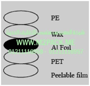 غطاء –  طبه الاندكشن التي نقدمها نحن شركة المهندس منسي للصناعات الهندسيه و توريد جميع مستلزمات التغليف الحديث من مواد و خامات التعبئة والتغليف و ماكينات التعبئة والتغليف -  ام تو باك