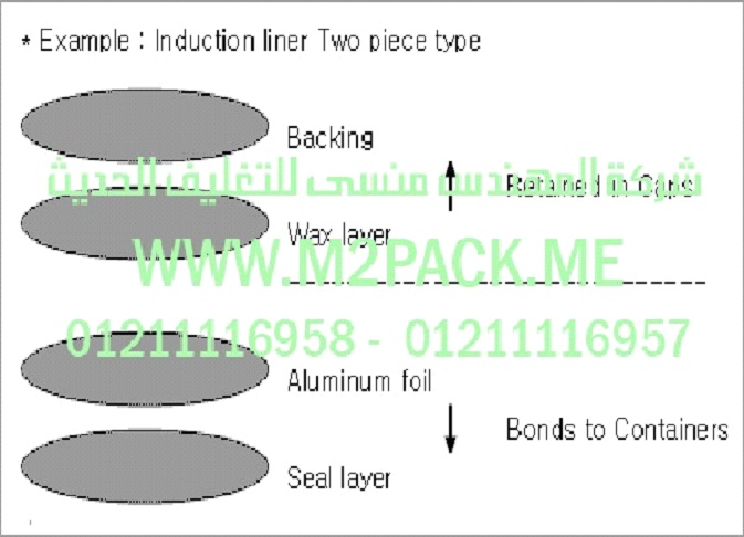 طبة برشمة فوهات الاوعية والجرار المصنوعة من مادة  تيريفثاليت البولي إثيلين –  الطبة الالتحامية – التى نقدمها نحن شركة المهندس منسي للتغليف الحديث و الصناعات الهندسيه –  ام تو باك